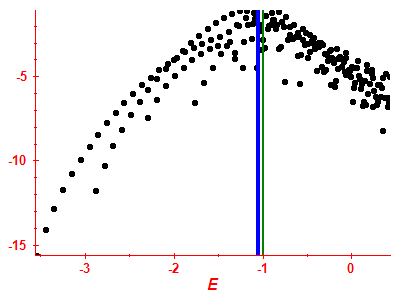 Strength function log